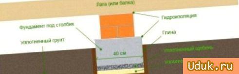 Опорные столбики пол лаги