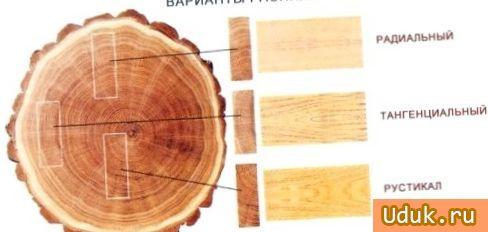 Варианты распила древесины