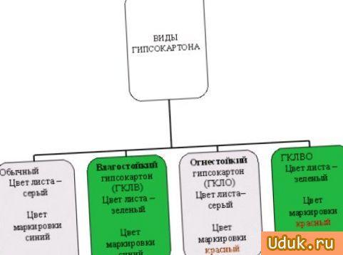выбрать, навесные, потолки