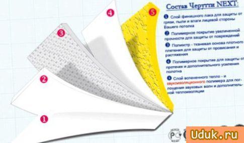 Состав тканевого потолка Черутти