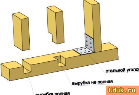 щитовая, баня