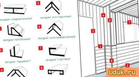 Типы молдингов для стеновых панелей