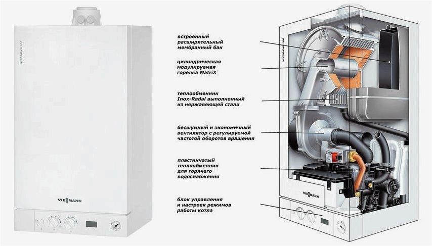 Газовые котлы для отопления частного дома: как выбрать и установить