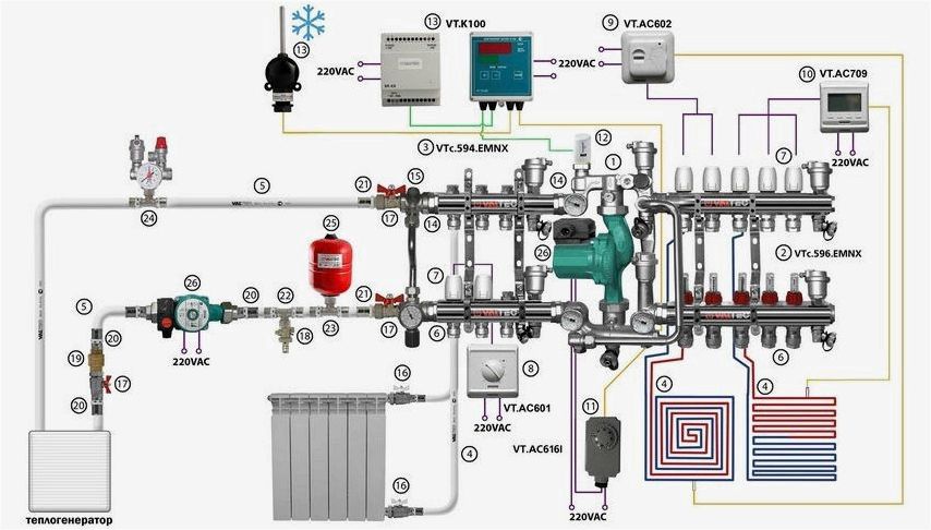 Газовые котлы для отопления частного дома: как выбрать и установить